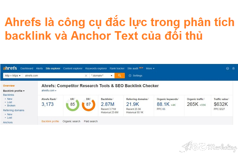 Ahrefs là công cụ đắc lực trong phân tích backlink và Anchor Text của đối thủ