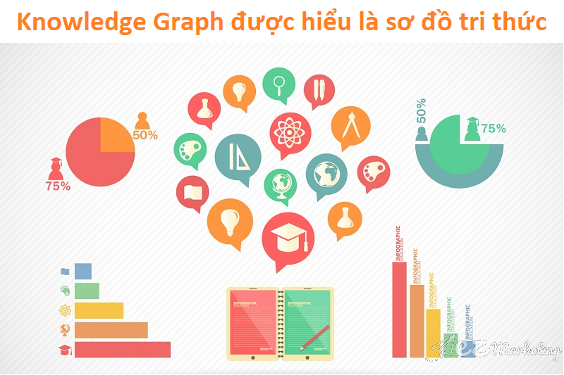 Knowledge Graph được biết đến như một công cụ hữu ích tác động mạnh mẽ, ảnh hưởng trực tiếp đến thứ hạng Website trên Google