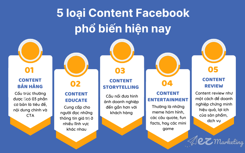 5 loại Content Facebook phổ biến hiện nay