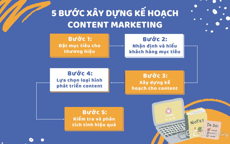 5 bước xây dựng kế hoạch Content Marketing cho thương hiệu