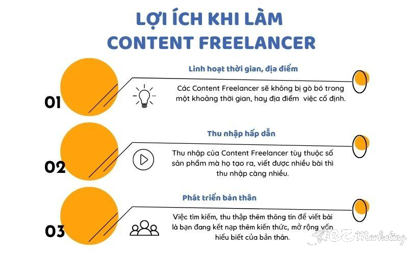 Lợi ích khi làm Content Freelancer