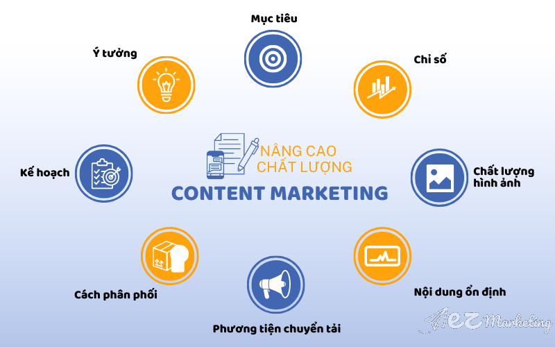 8 bí quyết nâng cao chất lượng Content Marketing