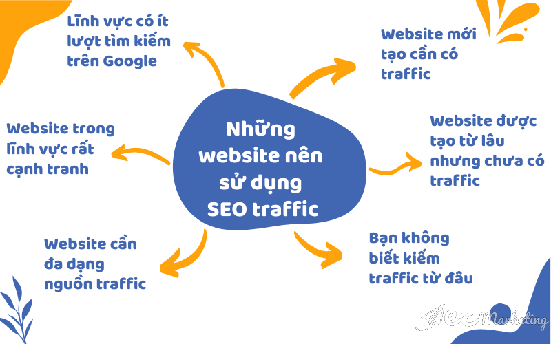 Những website nào nên sử dụng SEO traffic?