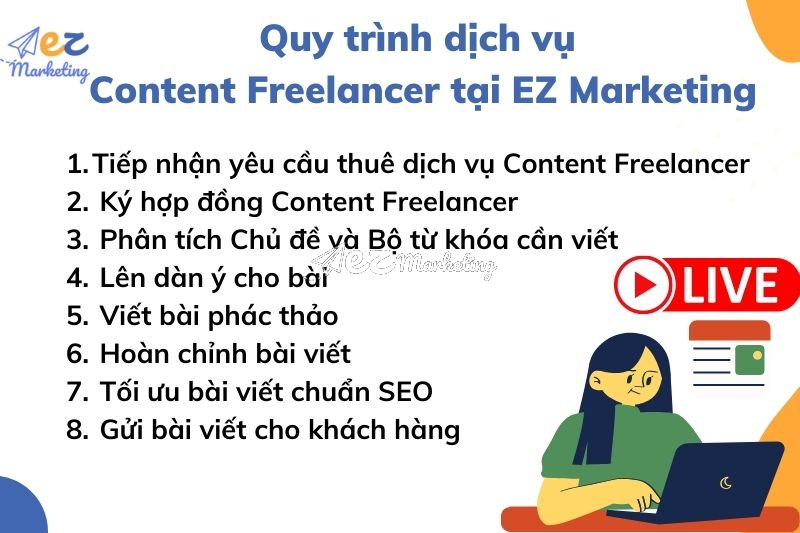 Quy trình dịch vụ Content Freelancer của EZ Marketing