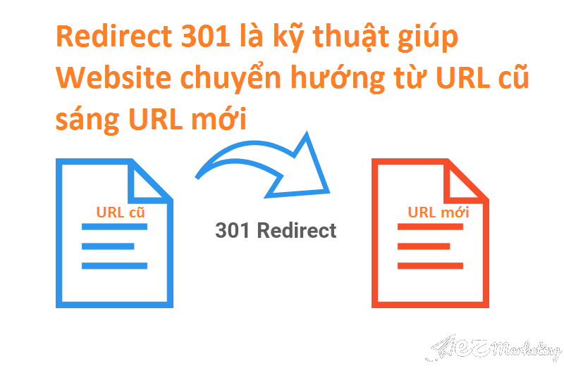 Redirect 301 từ URL cũ sang URL mới