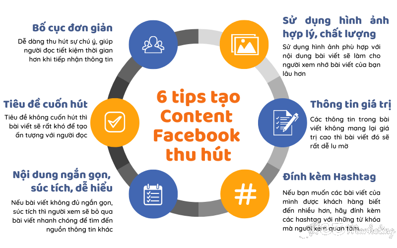 6 Tips để bài Content Facebook thu hút người xem