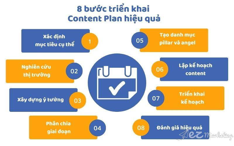 8 bước triển khai Content Plan hiệu quả 