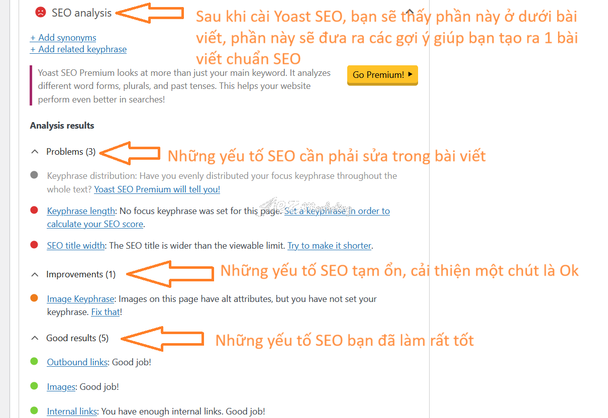 Yoast SEO đánh giá bài viết chuẩn SEO và đưa ra các gợi ý