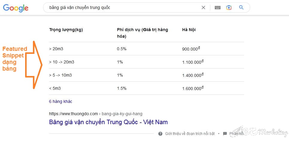 Featured Snippet dạng bảng