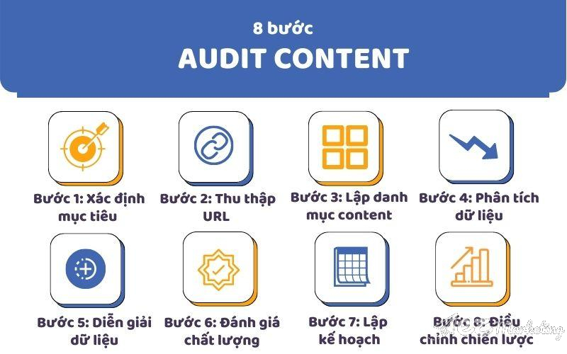 8 bước Audit Content đơn giản hiệu quả