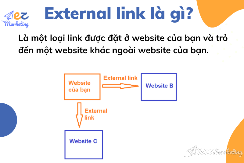 External link Là một loại link được đặt ở website của bạn và trỏ đến một website khác ngoài website của bạn.