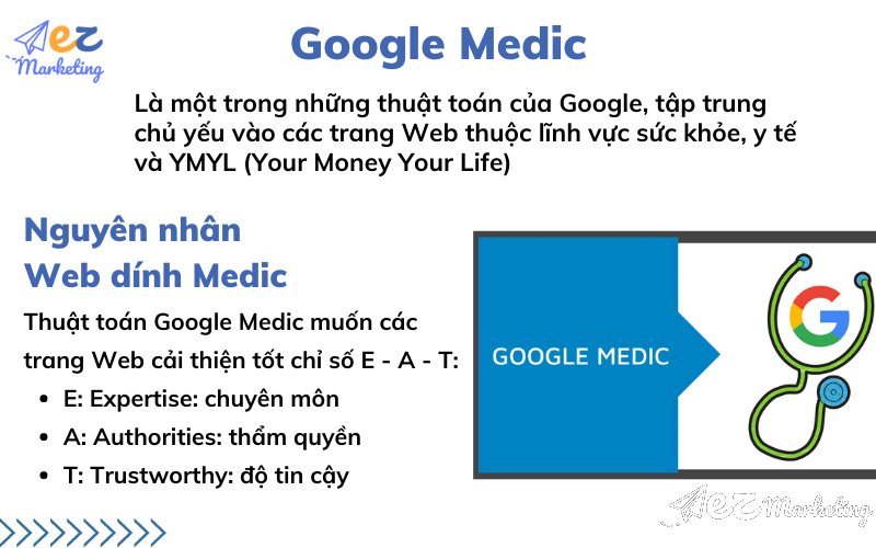Google Medic là gì?