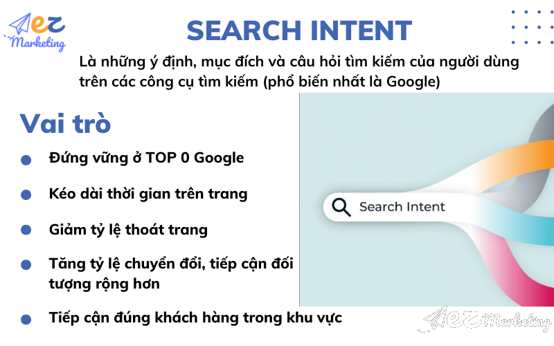 Search Intent là gì? 