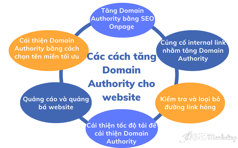 Các cách tăng Domain Authority cho website