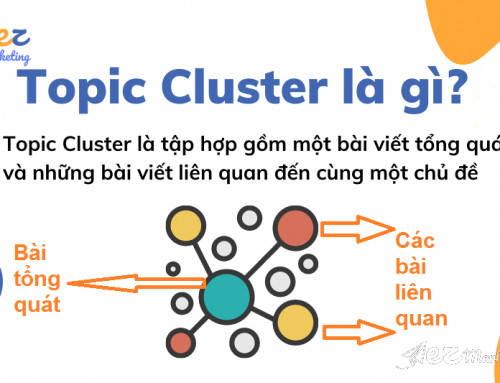 Topic Cluster là gì? 7 bước triển khai Topic Cluster tốt nhất