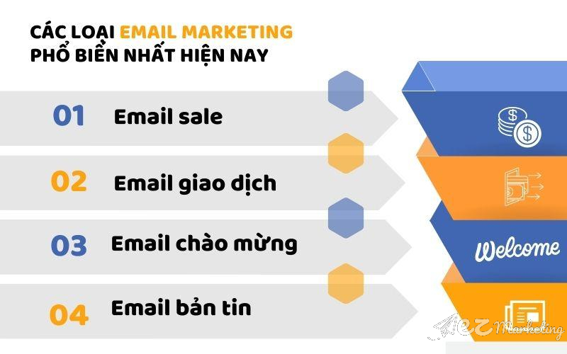 Các loại Email Marketing phổ biến nhất hiện nay