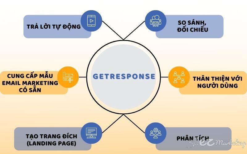 Tính năng nổi bật của công cụ Getresponse