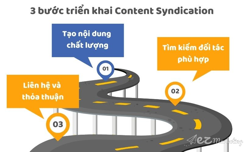 3 bước triển khai Content Syndication hiệu quả