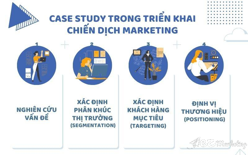 Vận dụng Case Study trong triển khai chiến dịch marketing