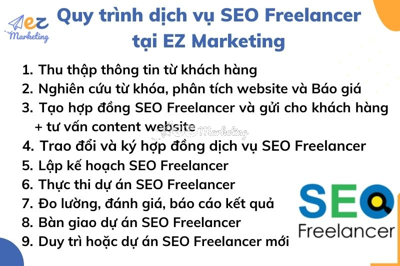 Quy trình tiến hành SEO Freelancer của EZ Marketing