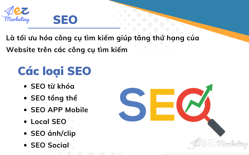 SEO là viết tắt của Search Engine Optimization, nghĩa là tối ưu hóa công cụ tìm kiếm