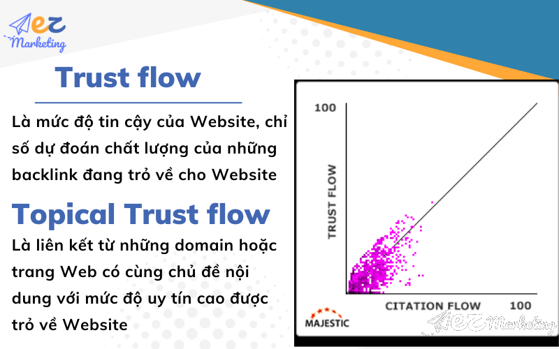 Trust flow là gì? Topical Trust flow là gì?