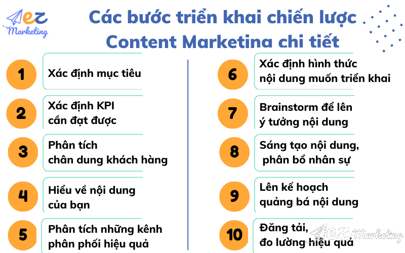 Các bước triển khai chiến lược Content Marketing chi tiết