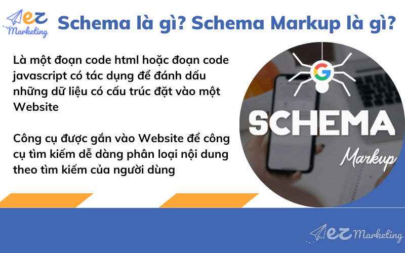 Schema hay Schema Markup được hiểu đơn giản là một đoạn code html hoặc đoạn code javascript có tác dụng để đánh dấu những dữ liệu có cấu trúc đặt vào một Website