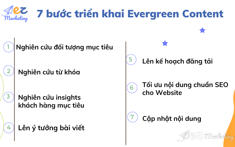 Cách triển khai Evergreen Content chi tiết