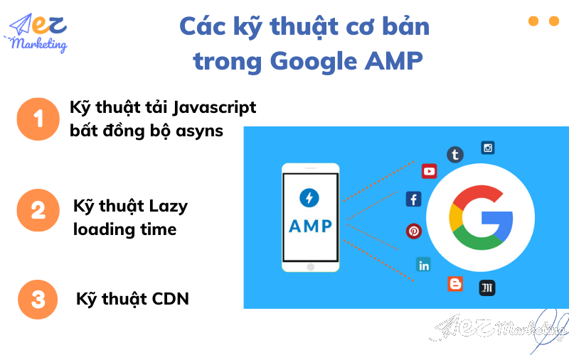 Các kỹ thuật cơ bản trong Google AMP