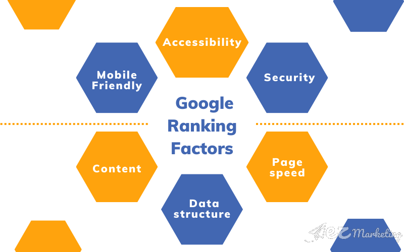 6 nhân tố cốt yếu ảnh hưởng đến Ranking Google