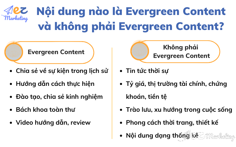 Những nội dung nào được xem là Evergreen Content và không phải Evergreen Content
