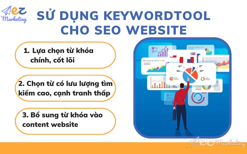 Sử dụng Keywordtool trong việc SEO website