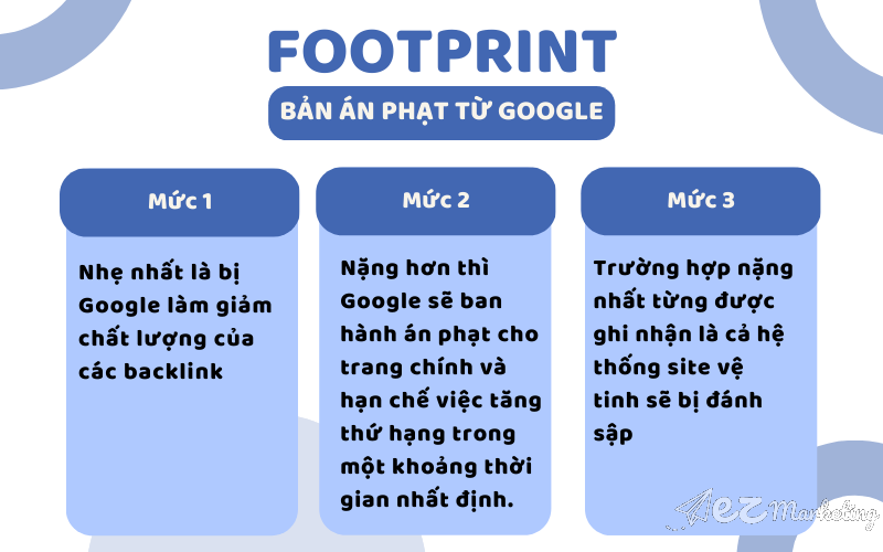 Mặt trái của Footprint - “Bản án phạt từ Google” mà SEOer cần biết