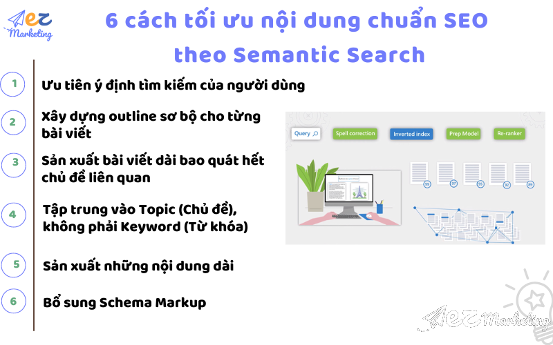 Các cách tối ưu nội dung chuẩn SEO theo Semantic search