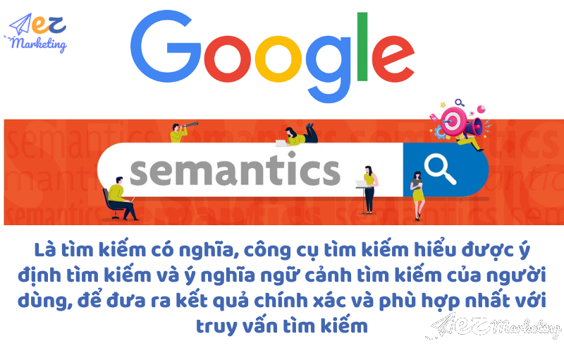 Semantics Search chính là tìm kiếm có nghĩa, công cụ tìm kiếm hiểu được ý định tìm kiếm và ý nghĩa ngữ cảnh tìm kiếm của người dùng