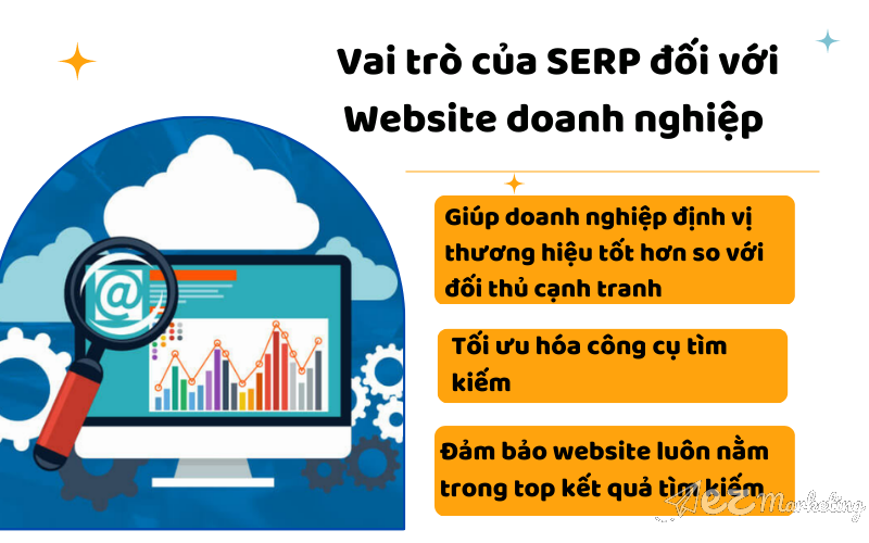 Vai trò của SERP đối với Website doanh nghiệp 