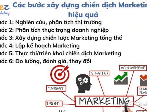 Chiến dịch Marketing là gì? 18 chiến dịch Marketing thành công ở Việt Nam, thế giới