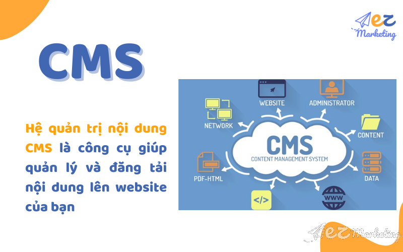 Hệ quản trị nội dung (Content Management System) là công cụ giúp quản lý và đăng tải nội dung lên website