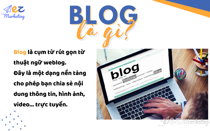 Blog là cụm từ rút gọn từ thuật ngữ weblog