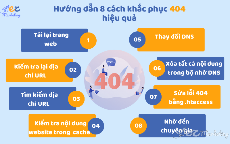 Hướng dẫn 8 cách khắc phục 404 hiệu quả 