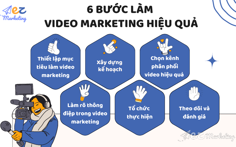Các bước làm video marketing hiệu quả được nhiều doanh nghiệp áp dụng 