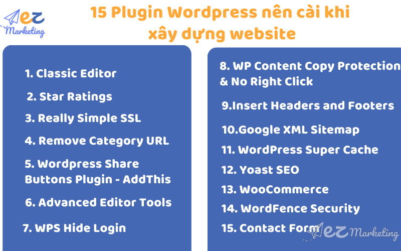 15 Plugin WordPress cần phải cài khi xây dựng website