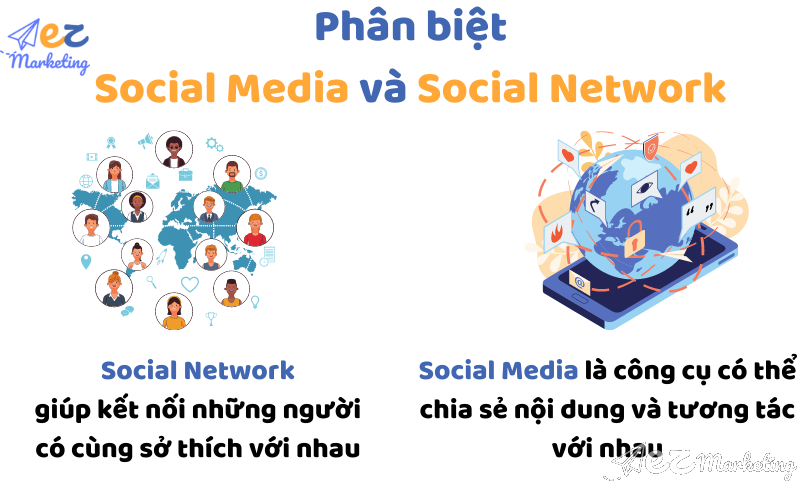 Phân biệt giữa social media và social network