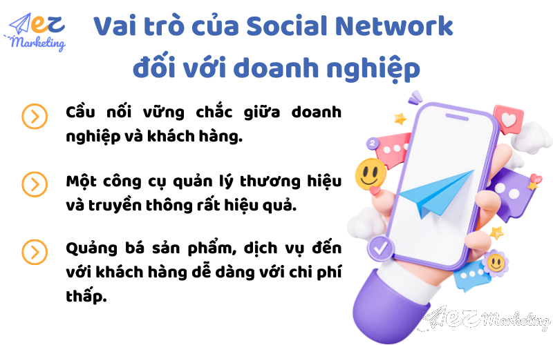 Vai trò của Social network đối với doanh nghiệp