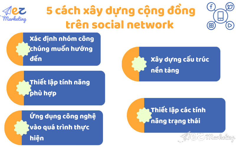 5 cách xây dựng cộng đồng trên social network mà marketer nào cũng nên biết 
