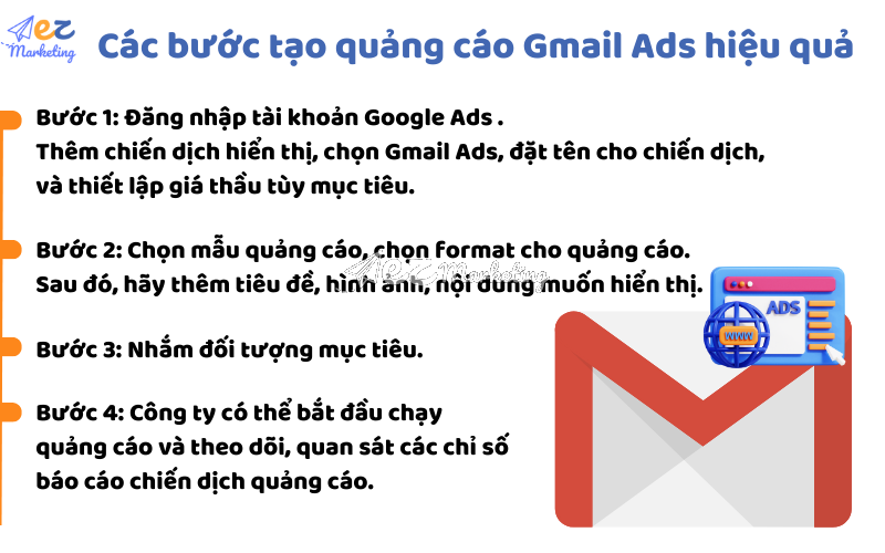 Hướng dẫn từng bước tạo quảng cáo Gmail Ads hiệu quả