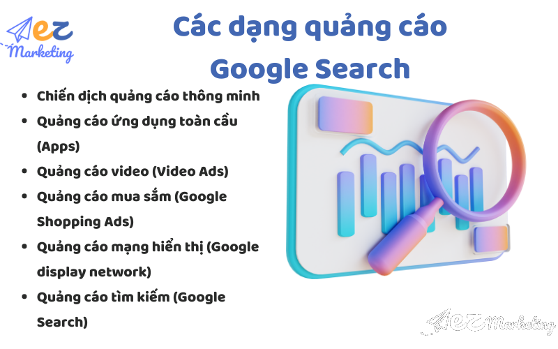 Các dạng quảng cáo Google Search