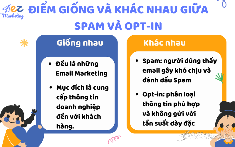 Điểm giống và khác nhau giữa Spam (thư rác) và Opt-in 
