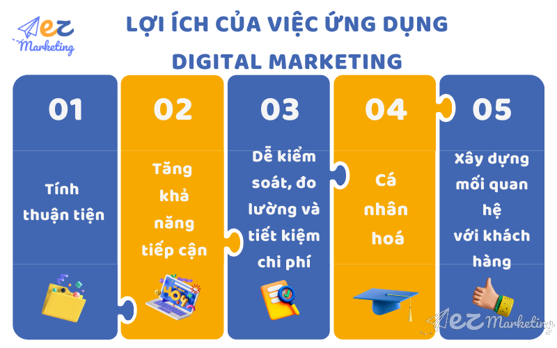 Lợi ích của việc ứng dụng Digital Marketing